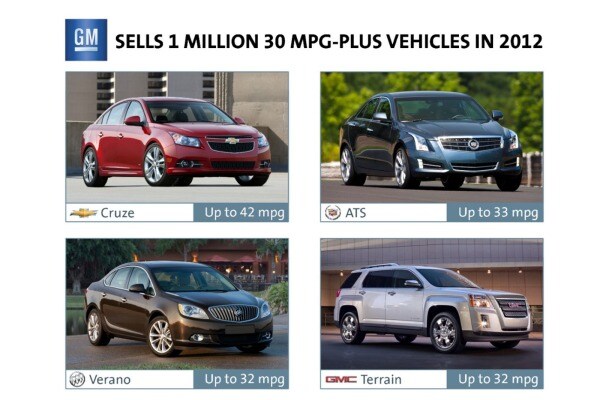 General Motors MPG Picture