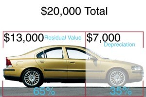 Cost