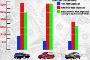 Buying vs. Leasing vs. Buying a Used Car