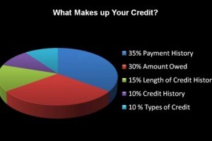 How to Read Your Credit Score How to Read Your Credit Score