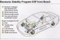 Bosch ESP Bosch ESP