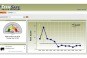DriveCam - Risk Indicator DriveCam - Risk Indicator