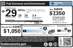 The EPA Unveils New Fuel Economy Labels