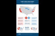 CarMD State Repair Costs 
