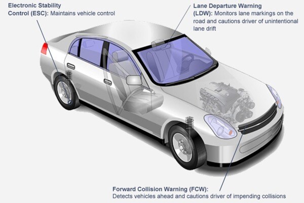NHTSA Safety Technology Picture