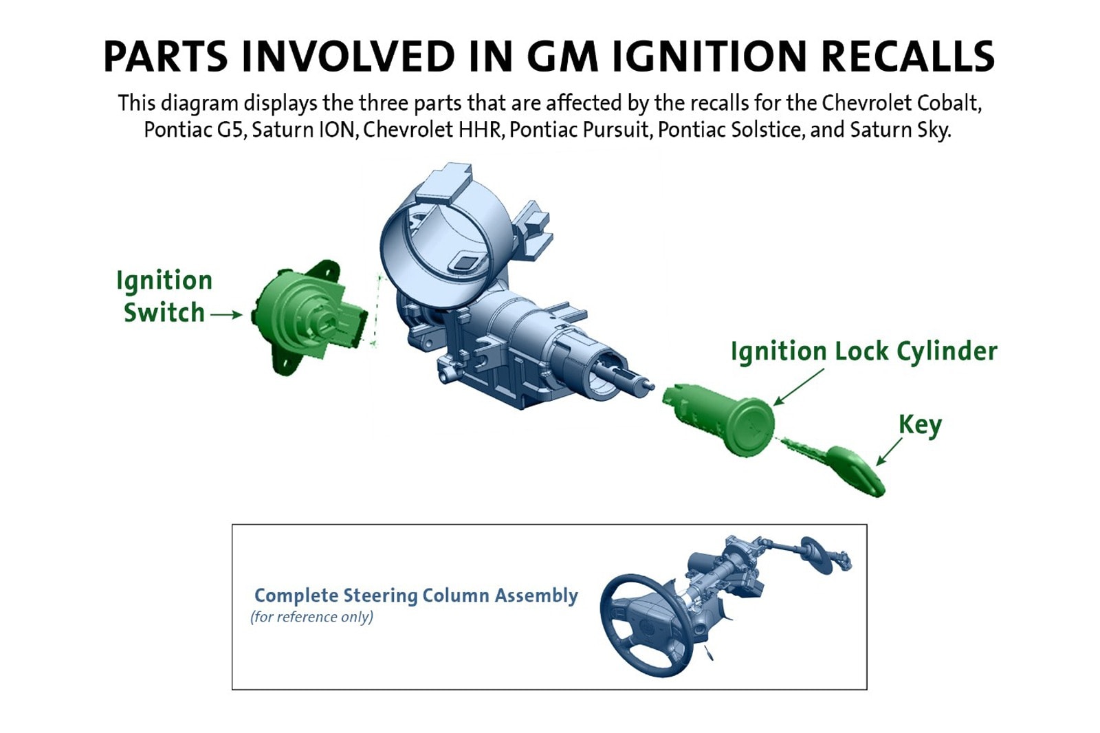 GM Expands Repairs in IgnitionSwitch Recall Edmunds
