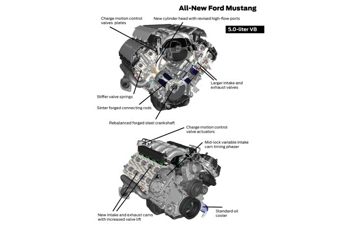 2015 Ford Mustang First Look on Edmunds.com