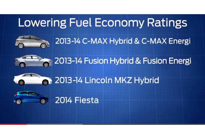 Ford Lowers Fuel Economy Rating For Six Vehicles Including 2017 Ford Lowers Fuel Economy Rating For Six Vehicles Including 2017 Fiesta