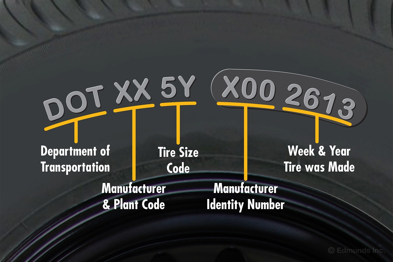 How Can You Tell When a Tire was Made 