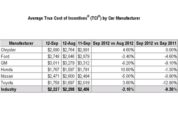 September Car Sales