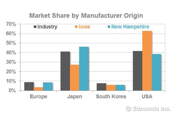 Market Share