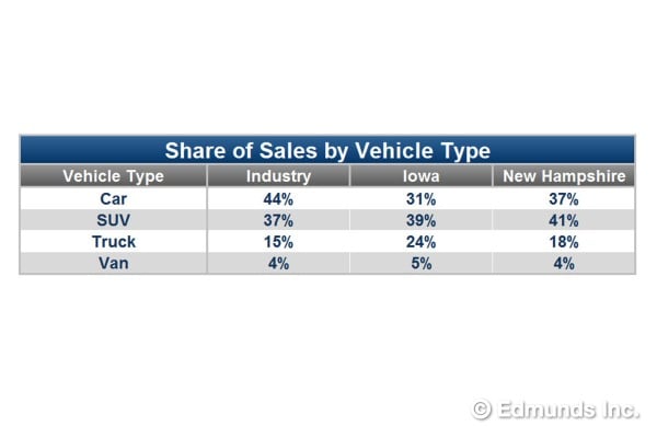 Share of Sales