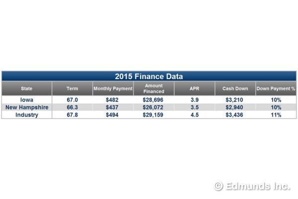 2015 Finance Date
