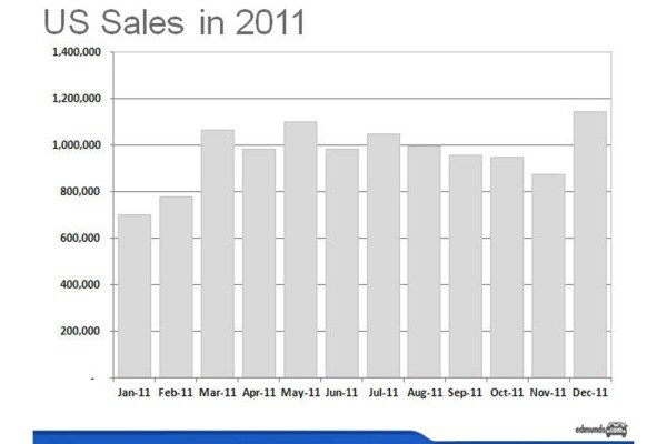 Car Sales