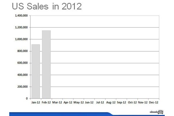 Car Sales
