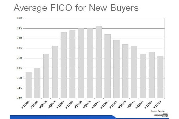 Car Sales
