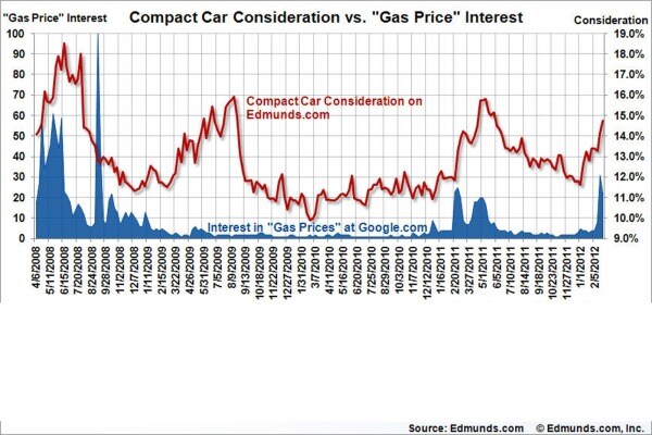 Car Sales