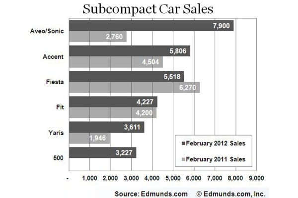 Car Sales