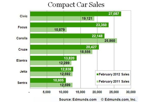 Car Sales