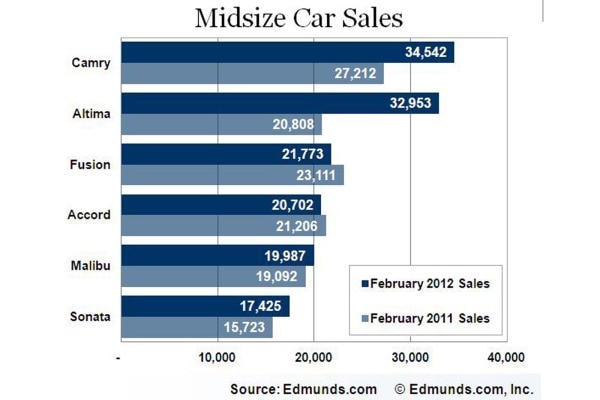 Car Sales