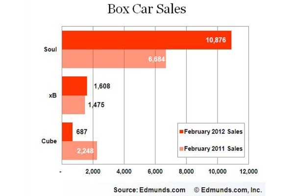 Car Sales
