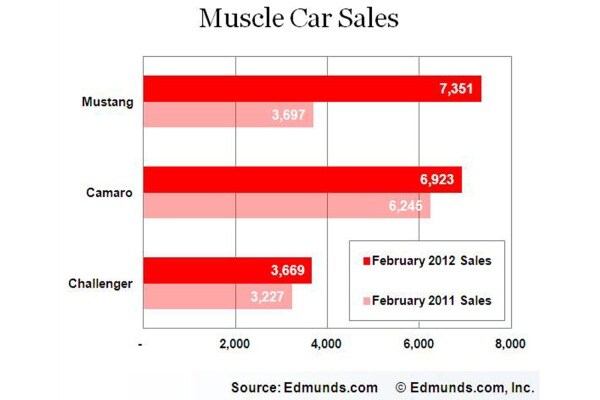 Car Sales