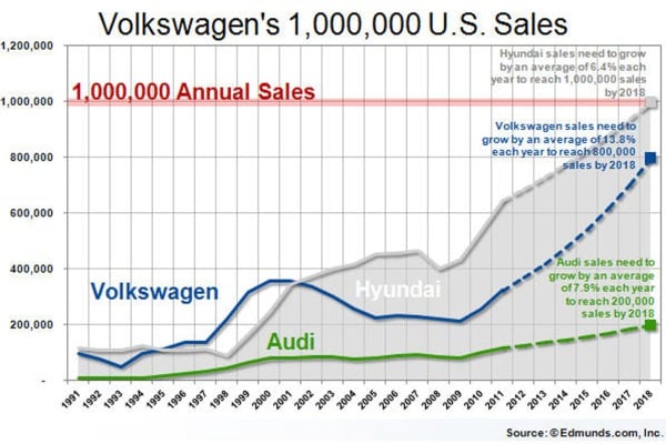 Car Sales