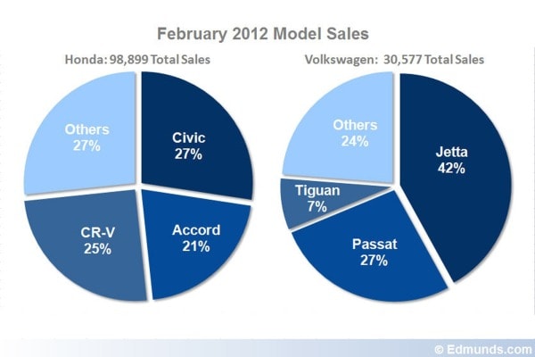 Car Sales
