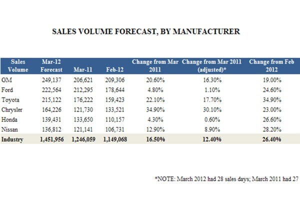 Car Sales