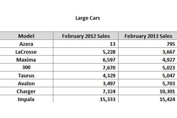 Big Car Sales