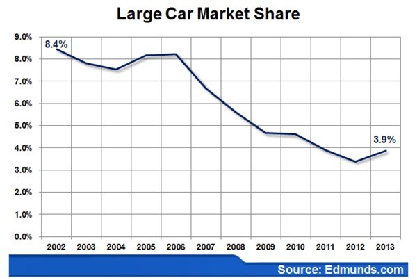 Big Car Sales