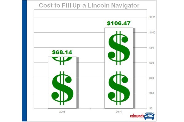  Cost to fill up