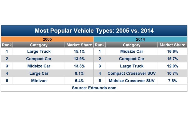  Most Popular  Vehicles