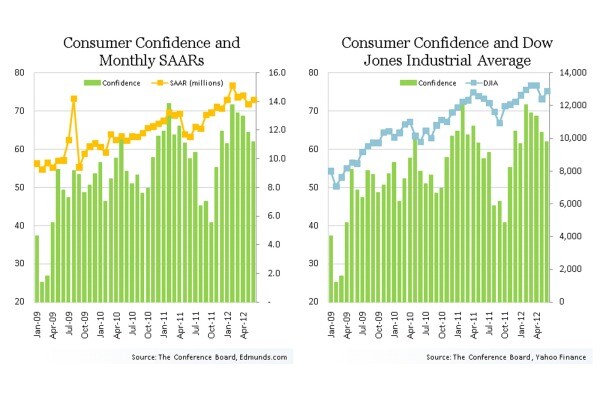 July Car Sales