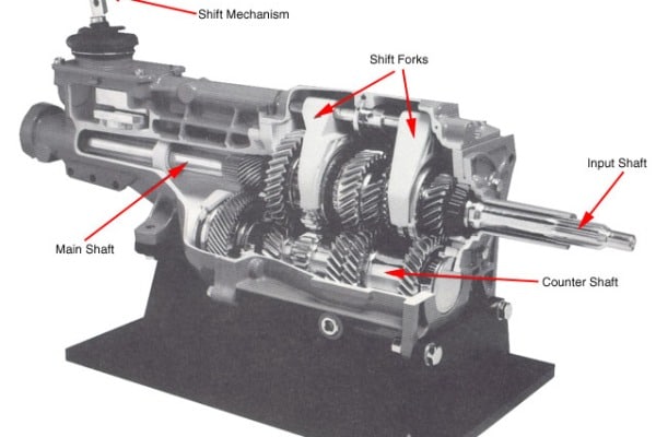 Ford manual transmission stuck gear #5