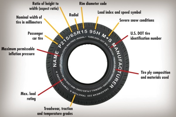 How To Read Tire Codes & When Do You Need To Change Your Car Tires
