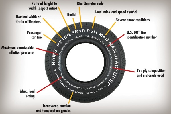 Tire Speed Rating Chart & Tire Tread Life