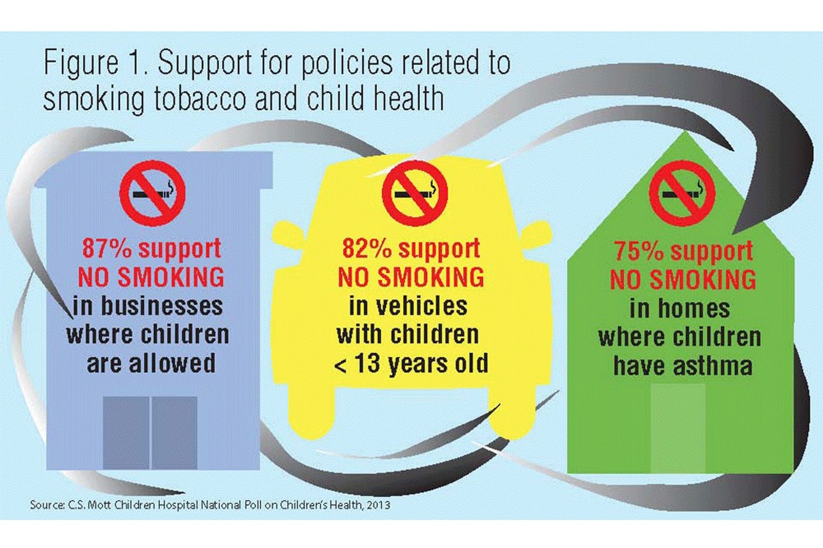 Smoking in Cars With Children Should be Banned, Poll Says Edmunds
